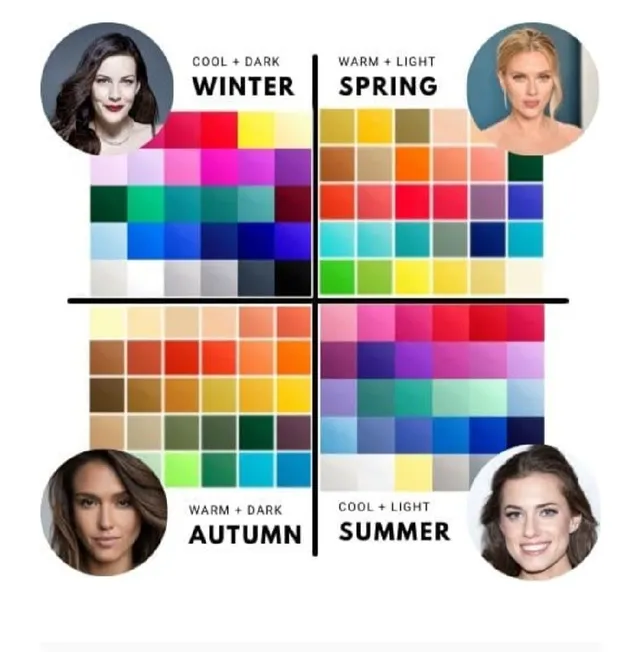 I've been following the seasonal color analysis for a few